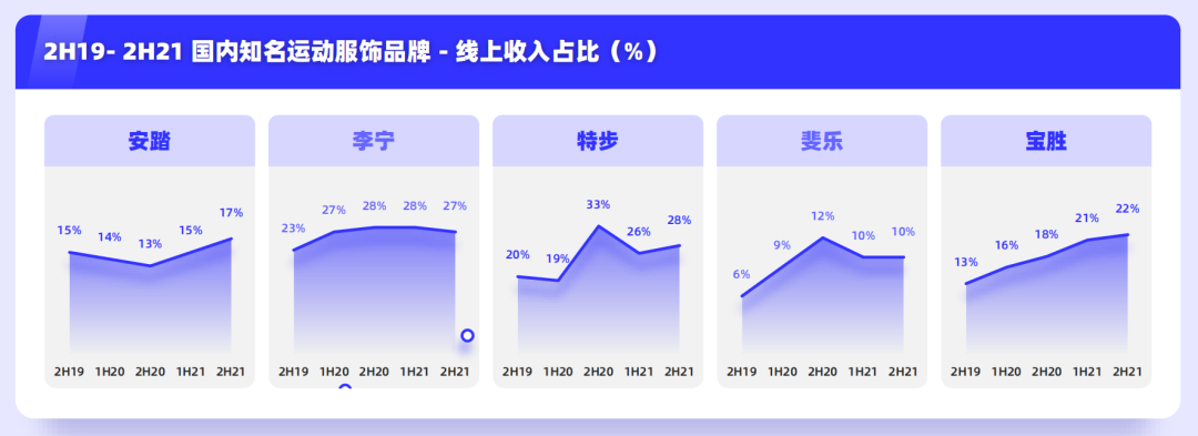 国潮退热,运动品牌靠什么穿越周期、走出库存困境?丨专题研究