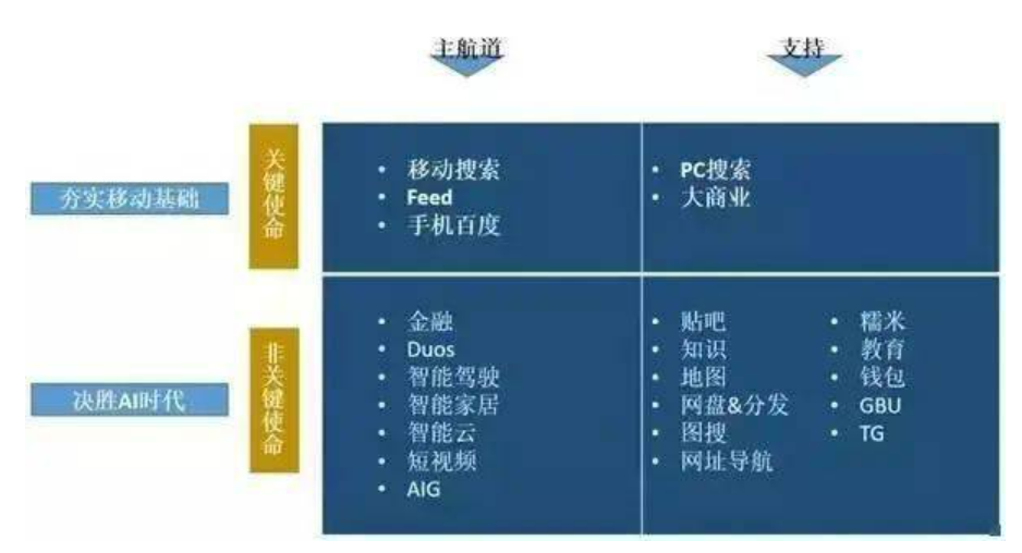 微软重回第一,百度中年危机