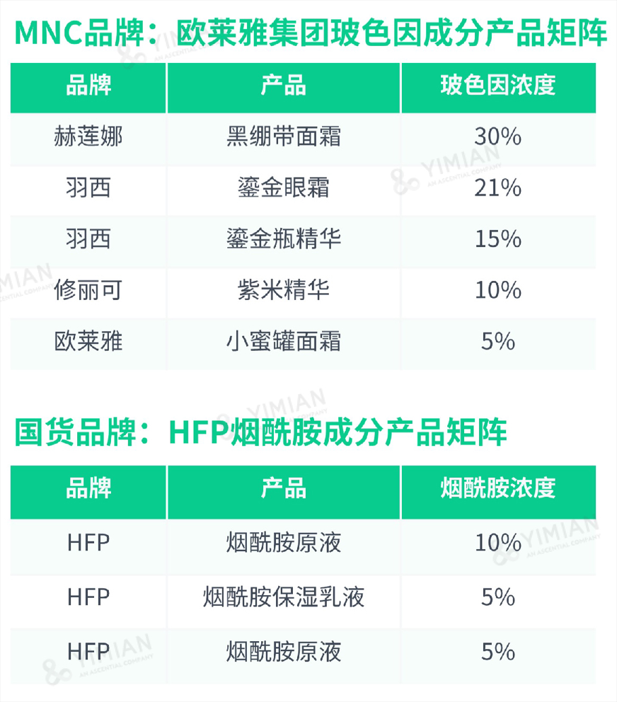 行业洞察 | ESG热潮下,品牌如何讲好天然成分的故事?
