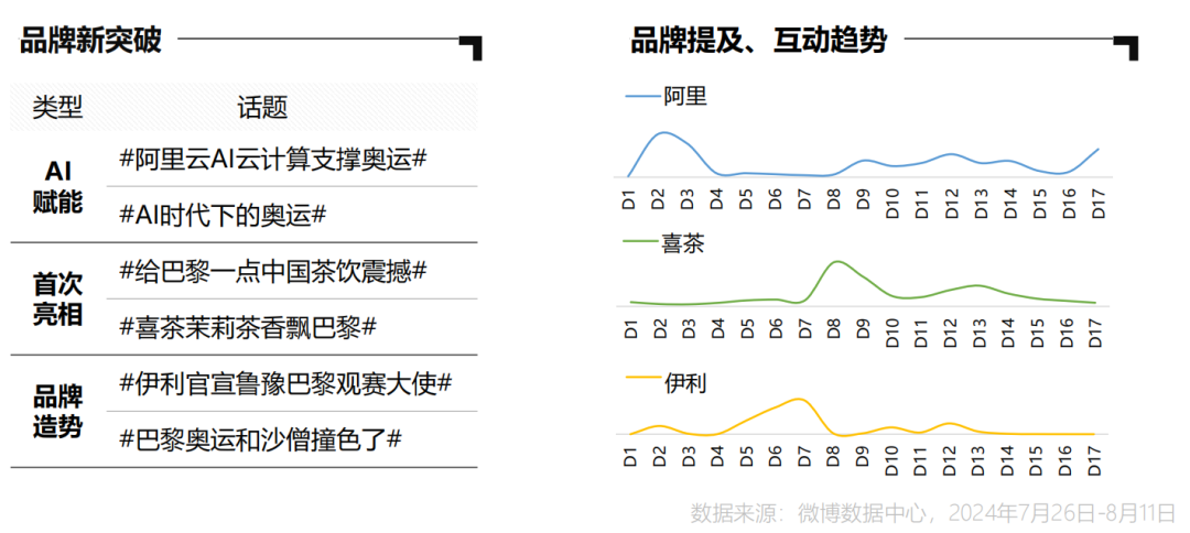 一份报告,让我们看到了微博穿越周期的秘诀