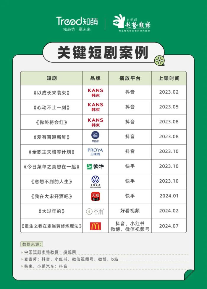 打假、退网,时代不再需要大主播?