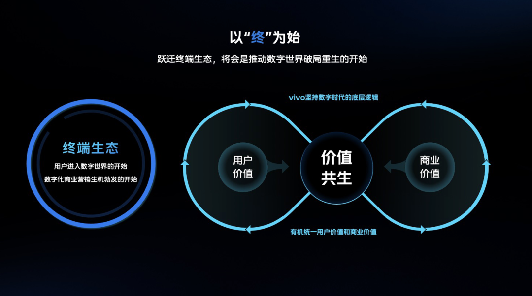 终端生态进行时，品牌营销进入&ldquo;服务前置&rdquo;时代