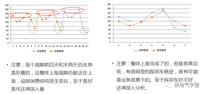 基于数据分析给出运营建议，这是我见过最好的案例