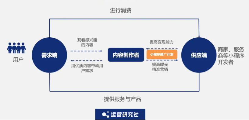 越来越多“AI分身”出现,抖音如何用「开放」完成赋能?