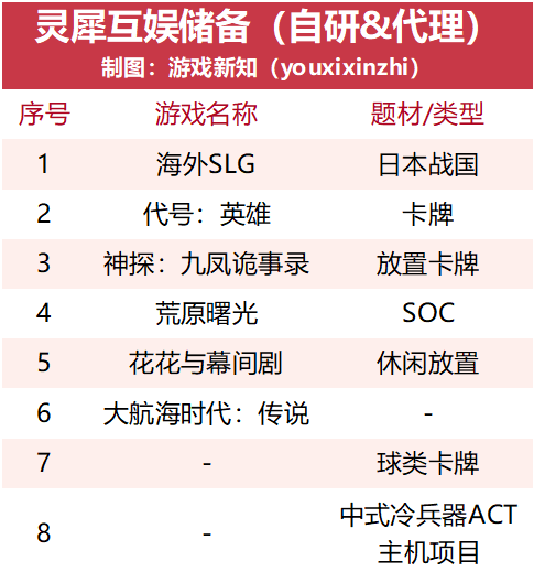 阿里在游戏行业第十年,背后还藏了8款产品