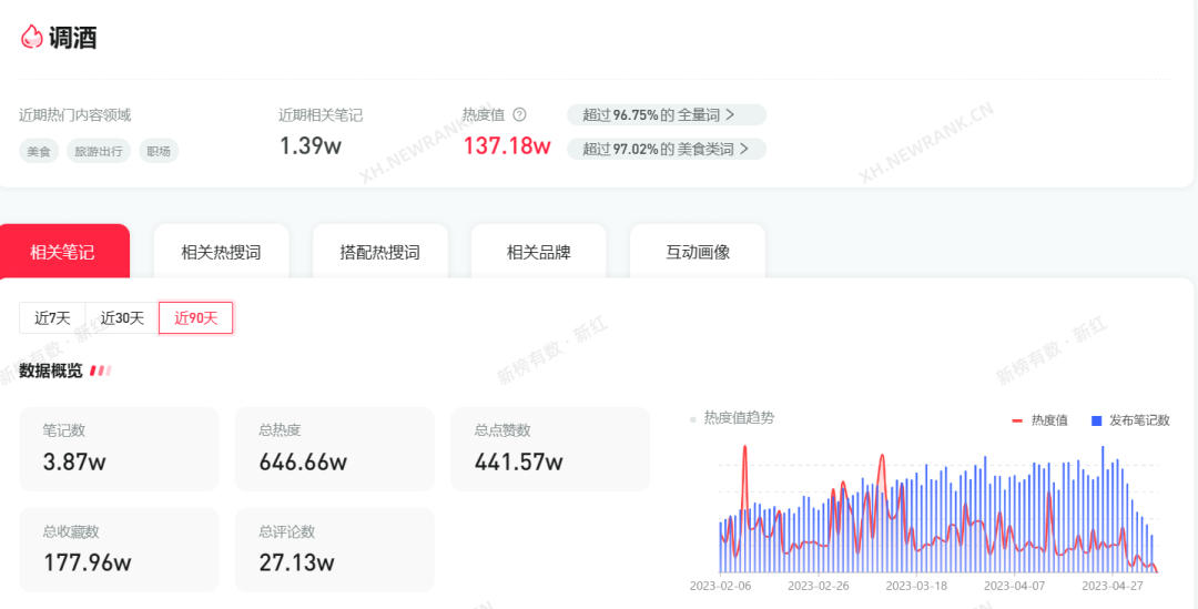 庄俊：酒品牌小红书营销方法论，提升40%的销量（6000字讲透）