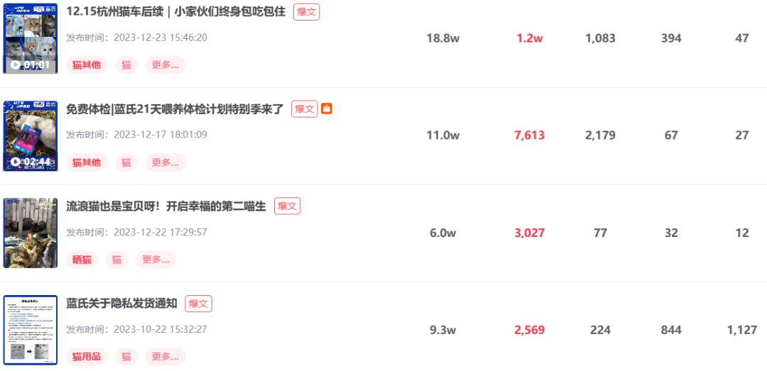 企业号半年涨粉3.3w+，销售额破百万，4种小红书企业号运营技巧！