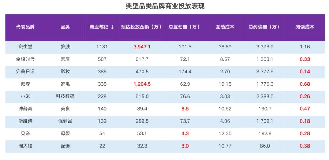 内容营销公司有哪些(分享内容营销的平台)