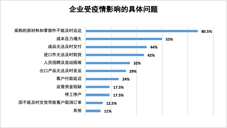 运营状况怎么写(解读企业运营现状调研报告)