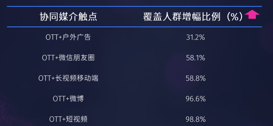 为什么说&ldquo;大屏协同&rdquo;是全域营销的关键一步？