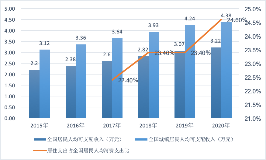 从三个方面解析,未来5年家装市场发展趋势