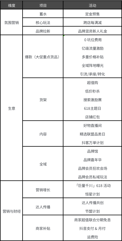 618 开战在即，你的品牌选对战场了吗？