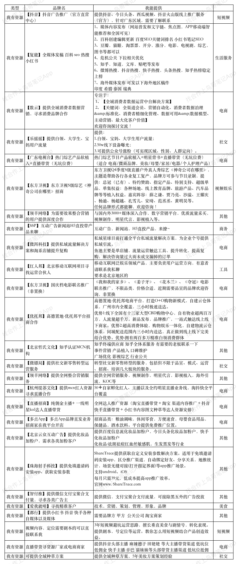 我有资源.png