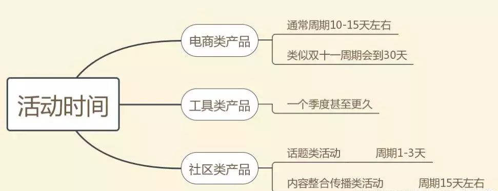策划人必看,一份完整高效的活动策划方案 策划人必看,一份完整高效的活动策划方案