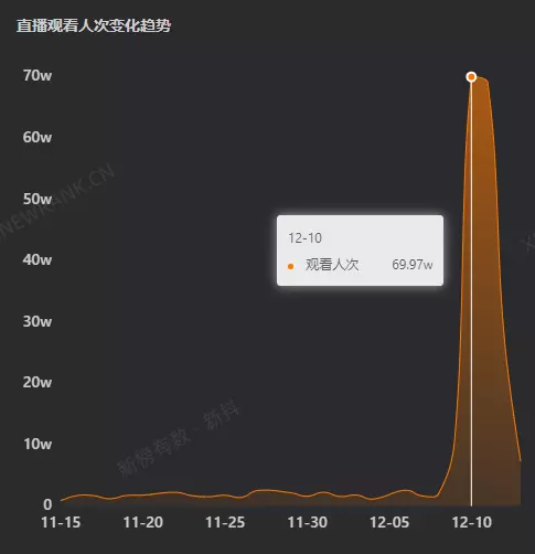 从黄桃罐头到电解质水,“情绪解药”成带货流量密码