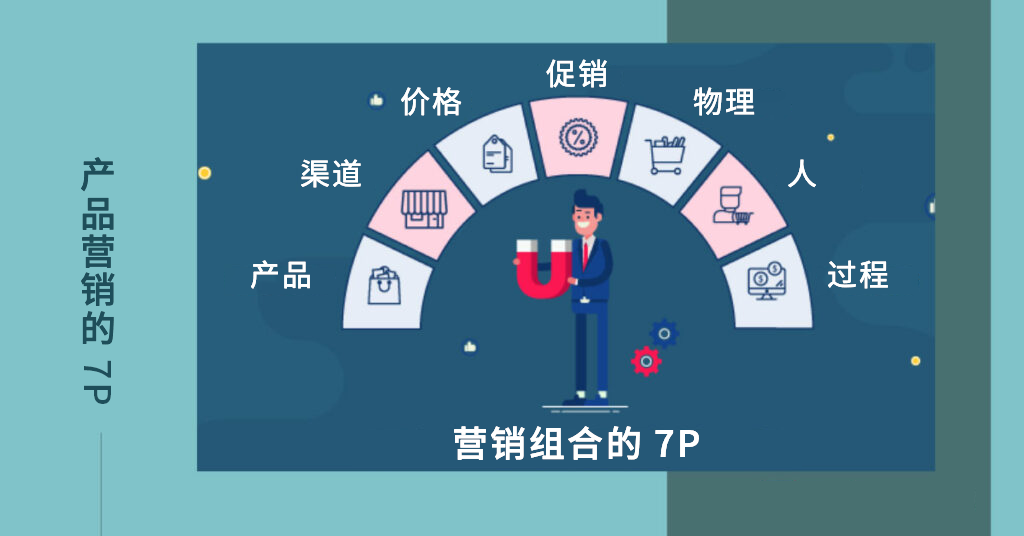 产品营销 7P 策略指南