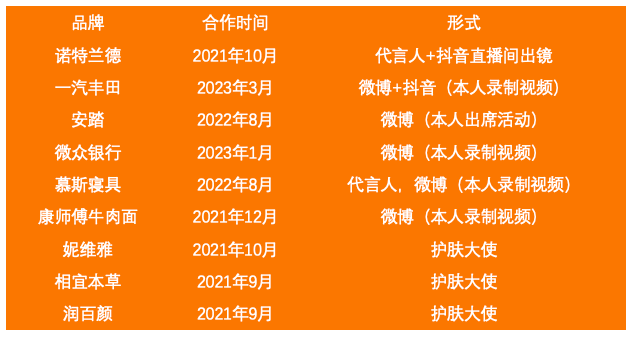 解约张继科，哪个品牌最不懂公关？