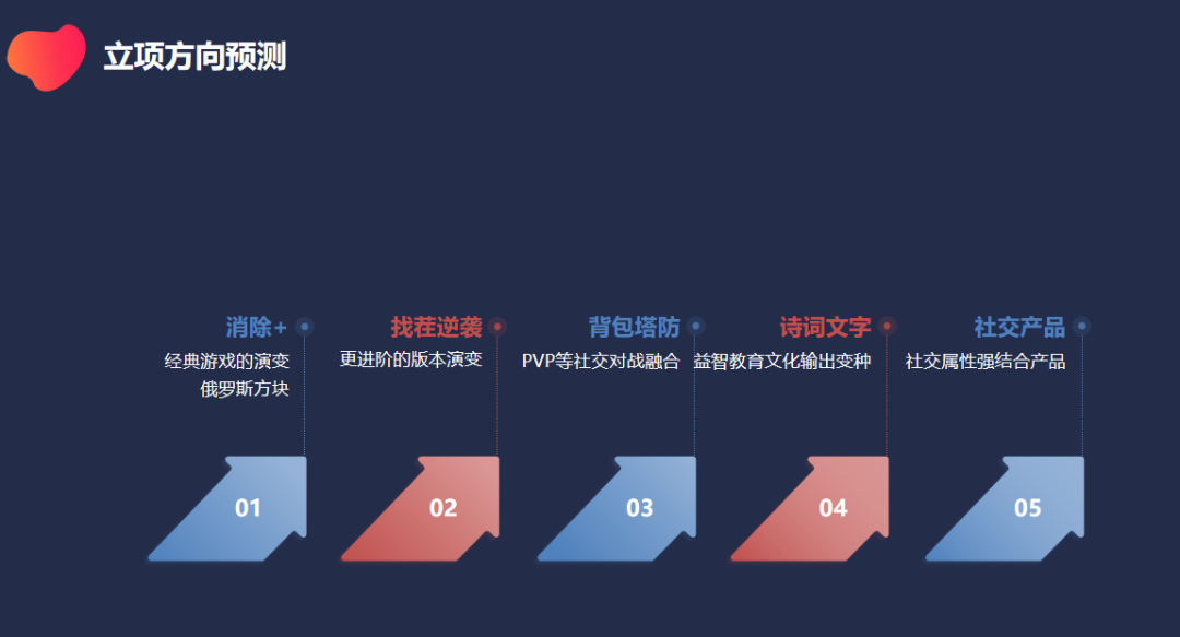 一年2个过亿流水爆款,长沙指色分享:IAA小游戏立项&调优实战经验分享