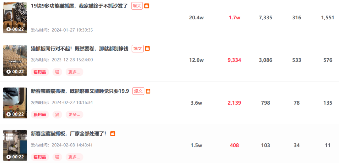 企业号半年涨粉3.3w+，销售额破百万，4种小红书企业号运营技巧！