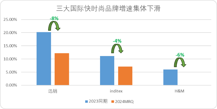2025年的快时尚,快不起来了