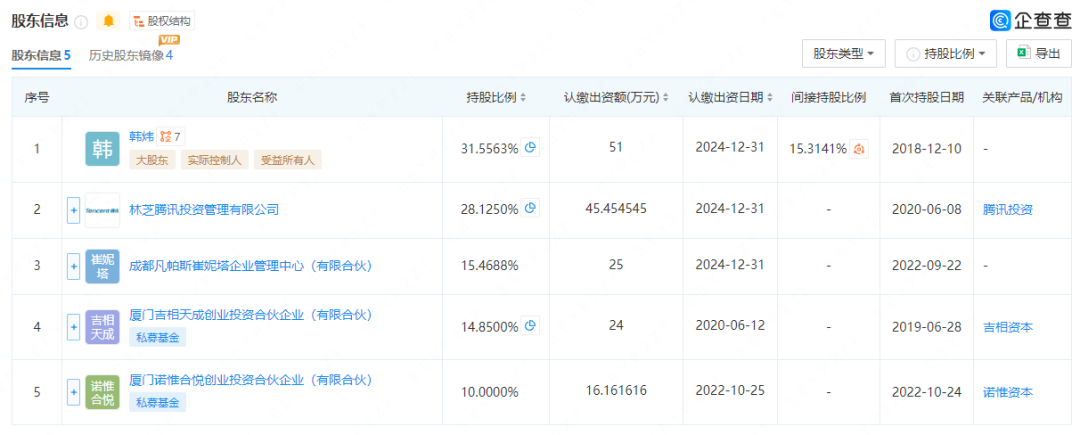 曾获5家游戏公司青睐,这家二次元公司却连栽两次跟头