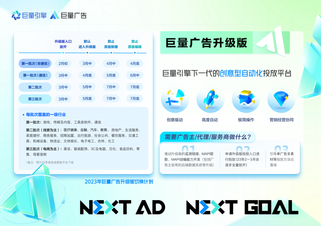 账户不起量、成本高，还没找到原因？巨量广告升级版一定别忘了排查这5个维度