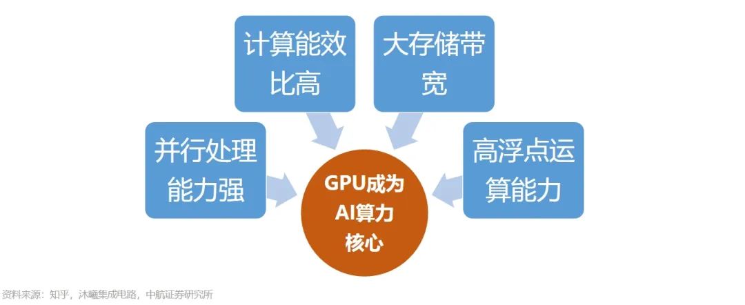 手握剧本的英伟达还能狂飙多久?