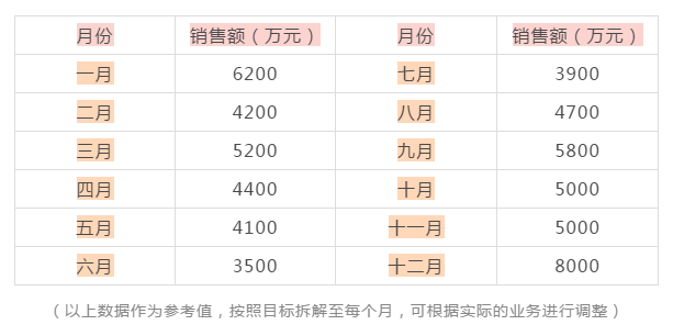 七个步骤,轻松制定一份完整的营销计划方案