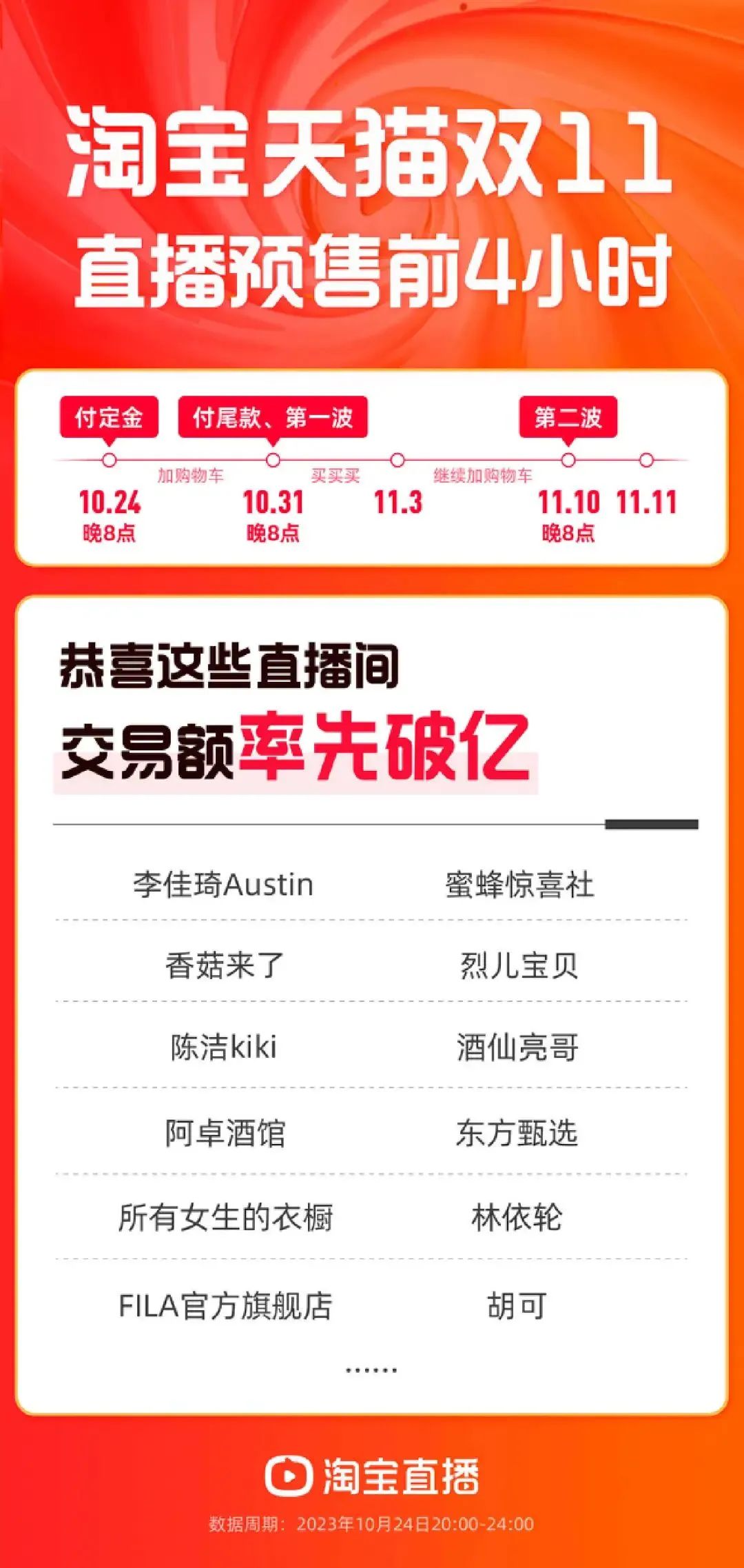李佳琦小杨哥血战,薇娅抢走了“王冠”