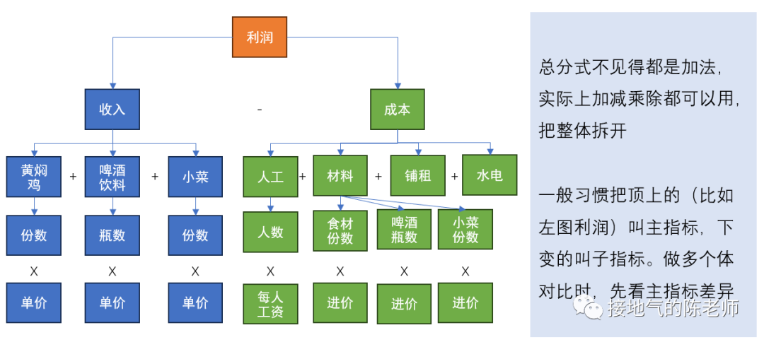 标签 VS 数据指标体系，终于有人讲清楚了