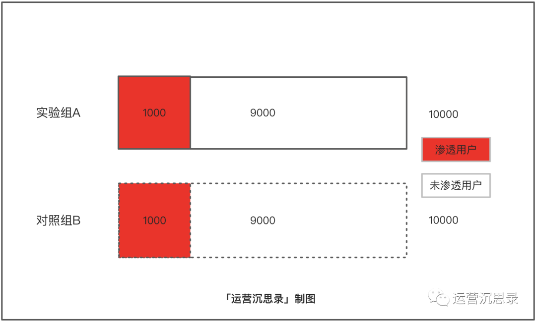 如何评估付费会员项目价值?这个方法免费送给你。 如何评估付费会员项目价值?这个方法免费送给你。