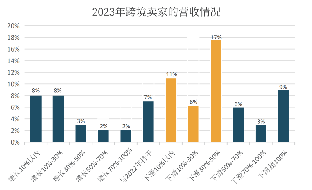 2024品牌出海的十个真相
