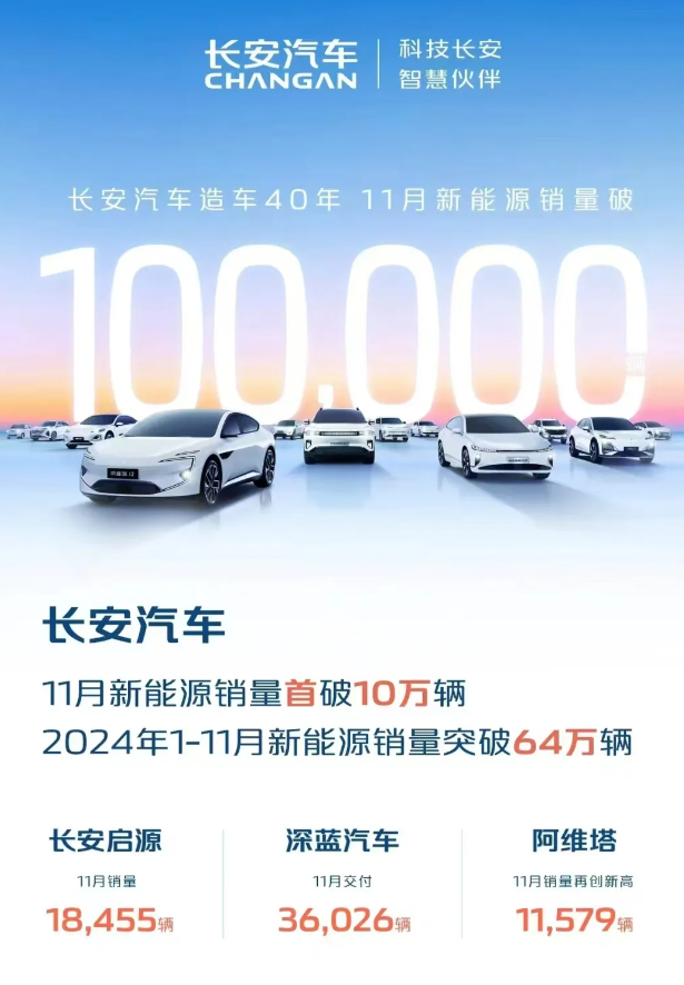 阿维塔势如破竹,长安终于不打算继续慢下去了