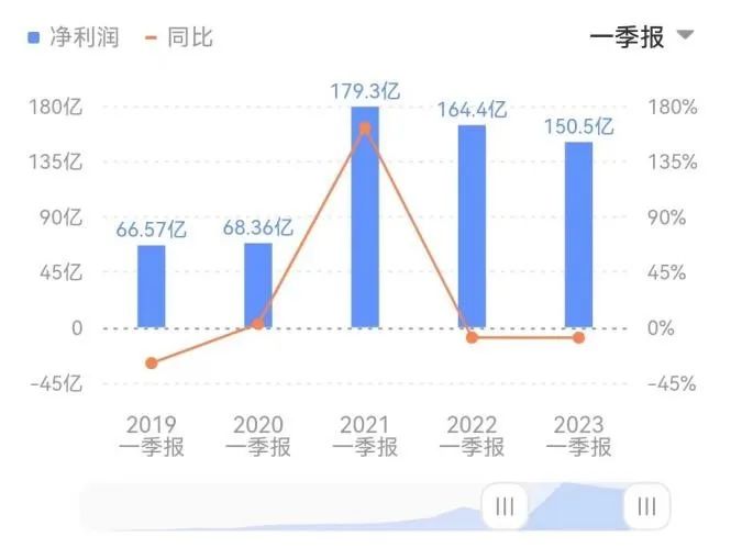 华尔街这波“双标”,属实给谷歌整不会了