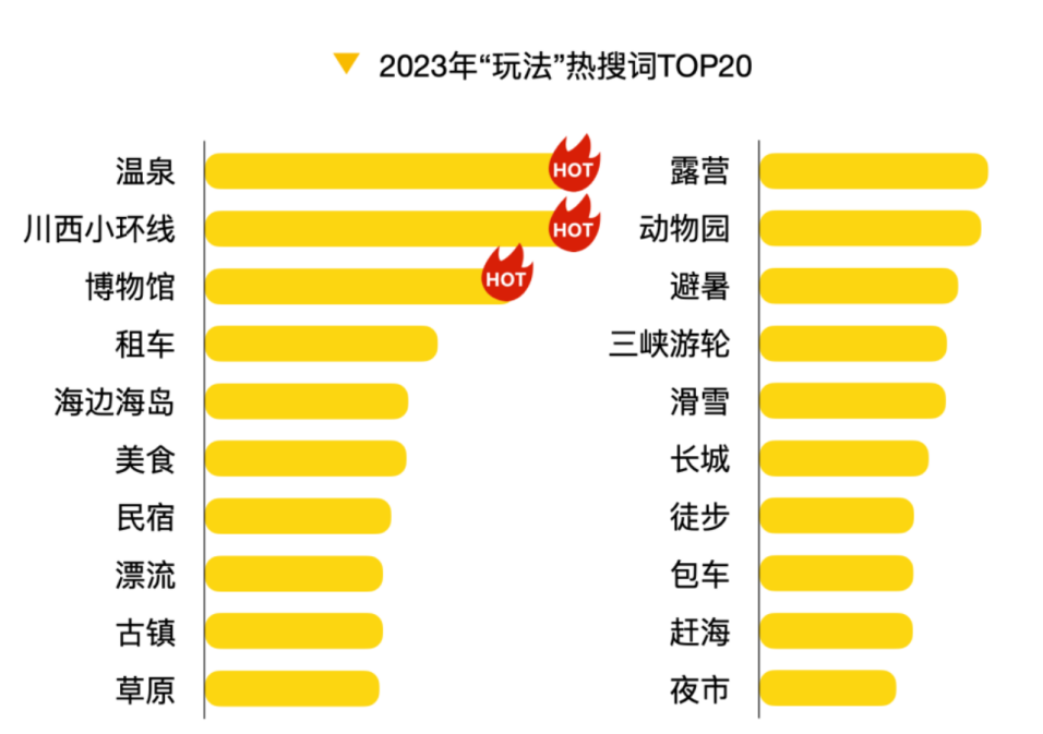 旅游业国民化,催生又一个“拼多多”?
