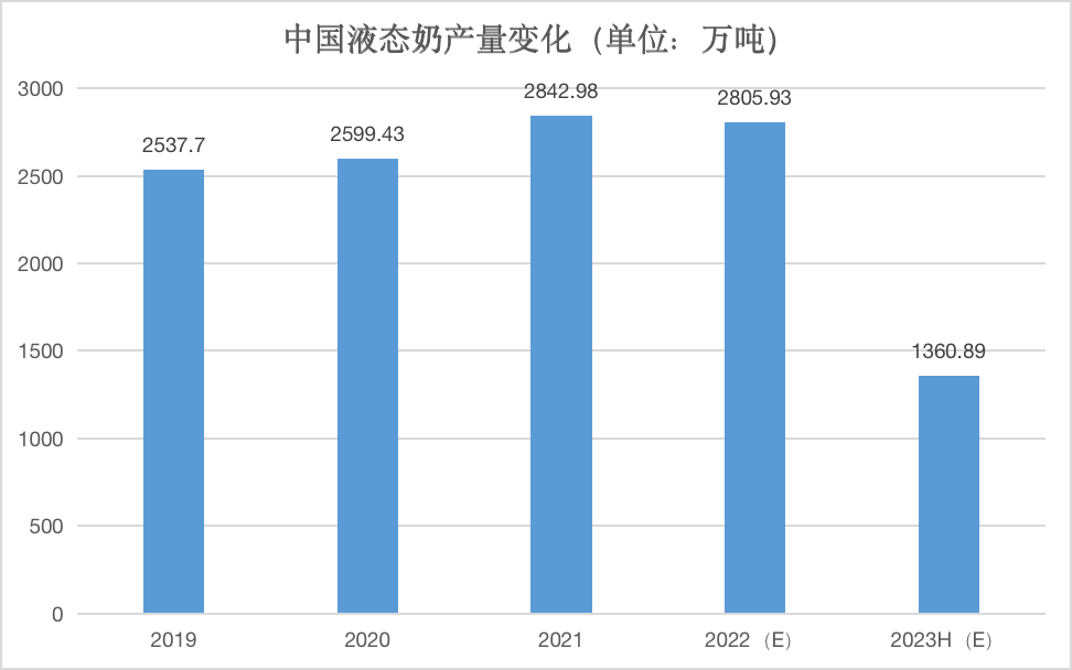 中国乳企的想象力,还剩多少藏在液态奶里