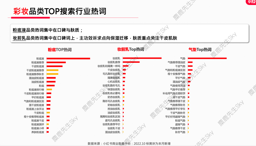 【爆文必备】最新!小红书八大类热搜词