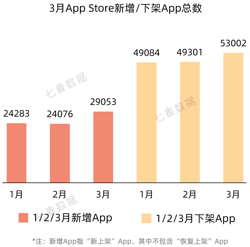 苹果上线 App 分析新工具;Today标签页广告已支持预定产品投放;App Store搜索标签页热搜词改版 | 3月推广报告