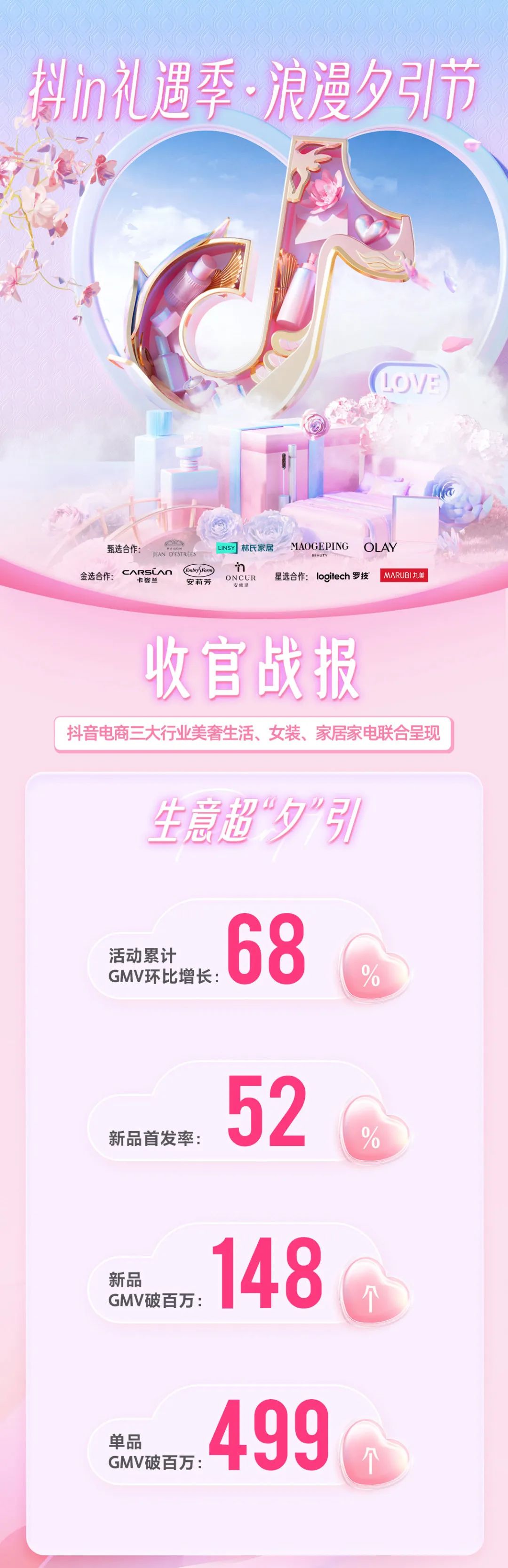 抖in礼遇季·浪漫夕引节,如何围绕七夕场景为品牌抢先构筑吸引力?