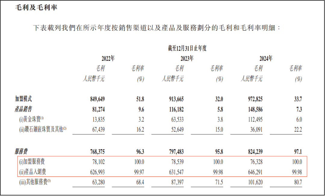 “周六福”不姓周,六年四战IPO
