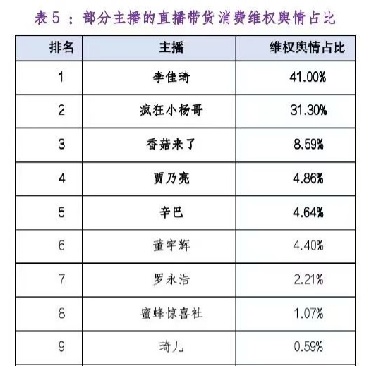 李佳琦315被点名,麦当劳最大的“骗局”曝光了!