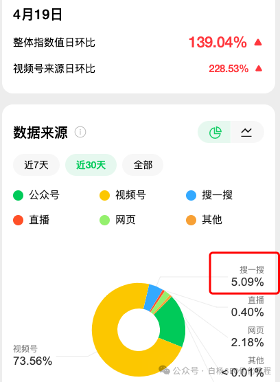 白杨SEO:再谈微信小程序SEO关键词排名规则及怎么做上去?