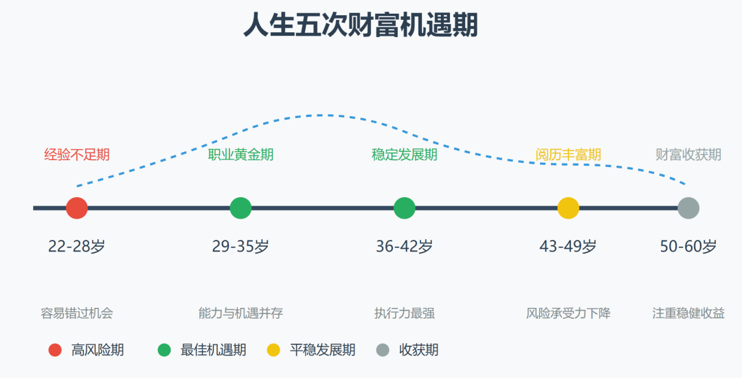 实现财富自由必须理解的三大关键法则