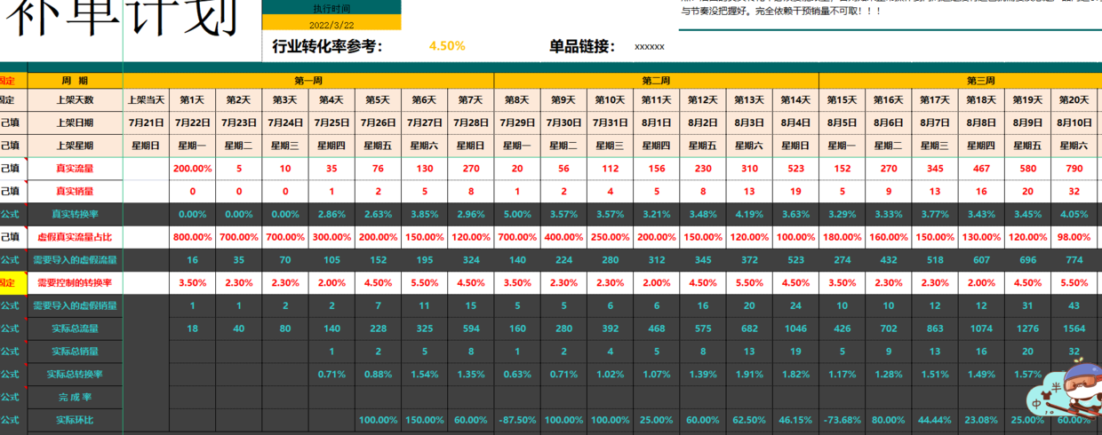 电商运营方案怎么写（解析电商运营工作计划表怎么写）