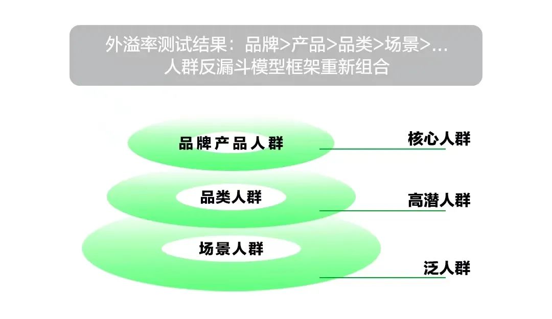 小红书「高赞」笔记投放指南!有人借此实现千万销售额