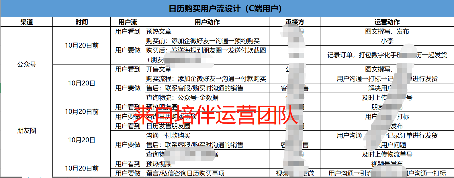流程3.png 流程3.png