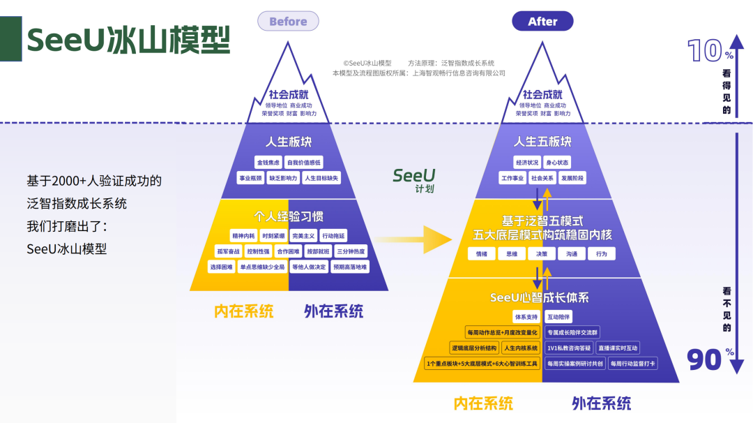 35+职场人解决方案:人到中年,如何找到终身事业?