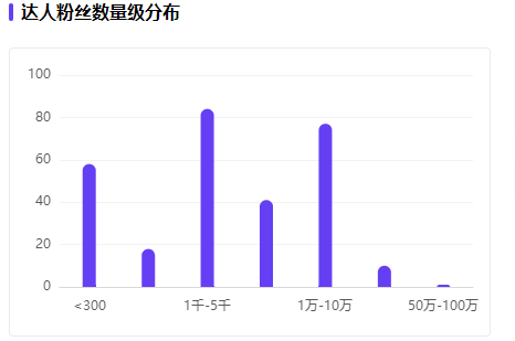 复购率高达60%!看观夏是怎么驱动情绪价值玩转香薰赛道的!