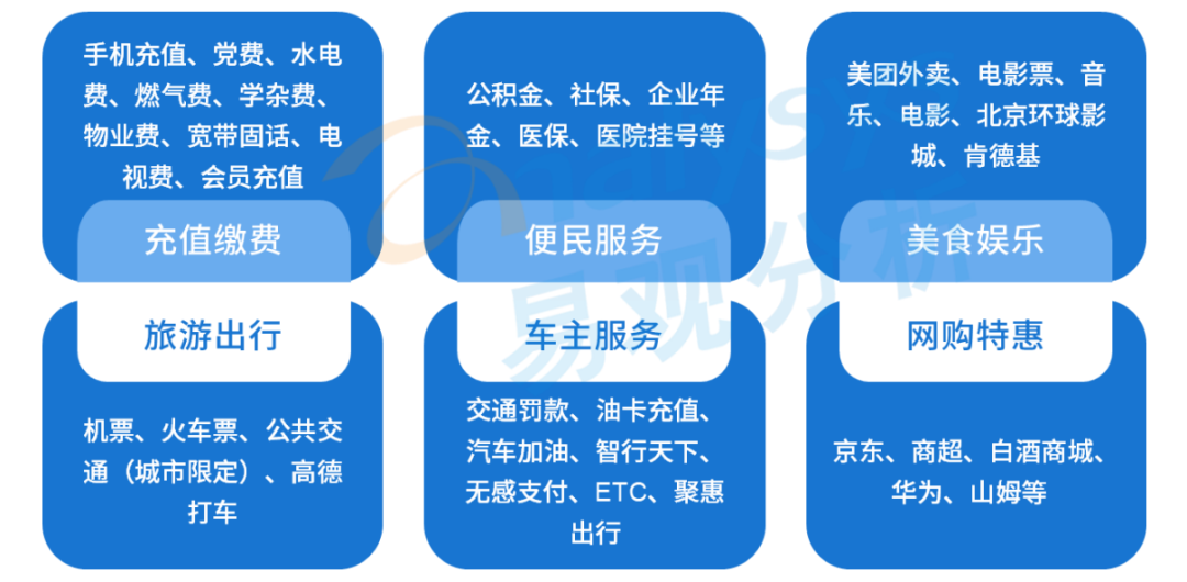 中小上市商业银行持续发力场景金融，打造差异化竞争优势