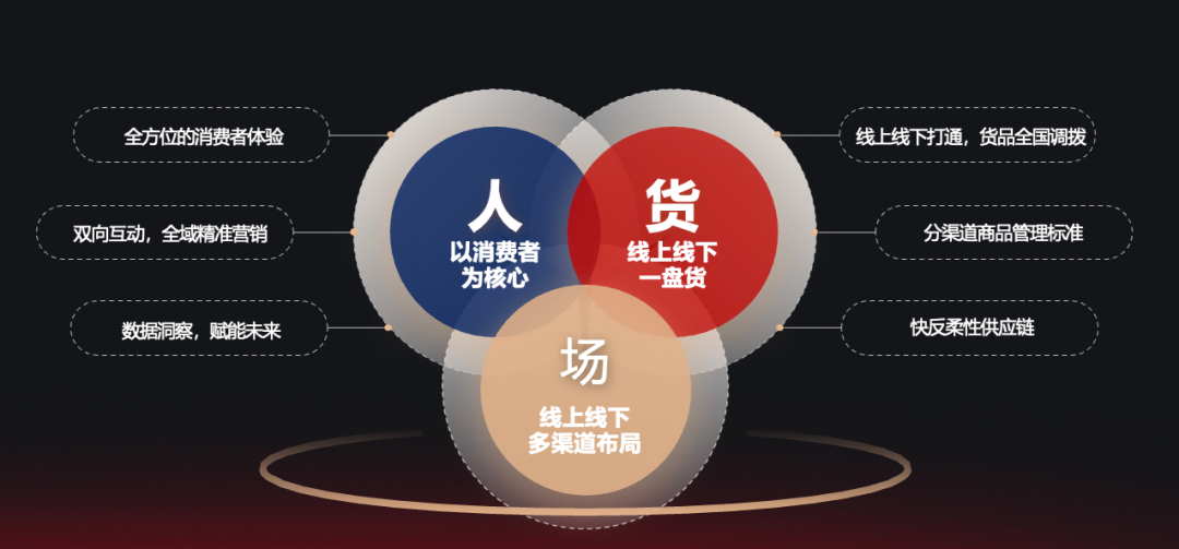 从FILA、遐内衣、衬衫老罗的品销爆发,看抖音服饰生意如何长效“精”营